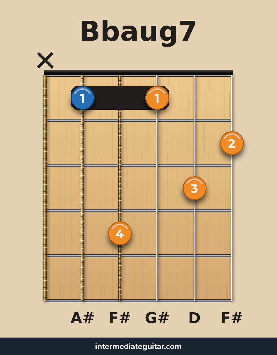 Bbaug7 guitar chord diagram