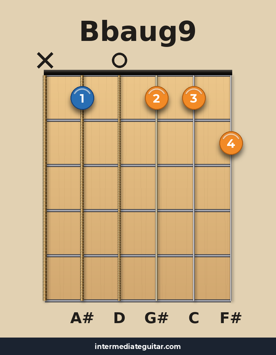 Bbaug9 guitar chord diagram