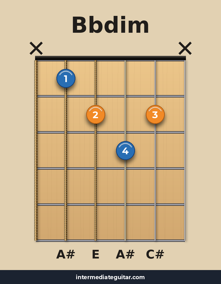 Bbdim guitar chord diagram