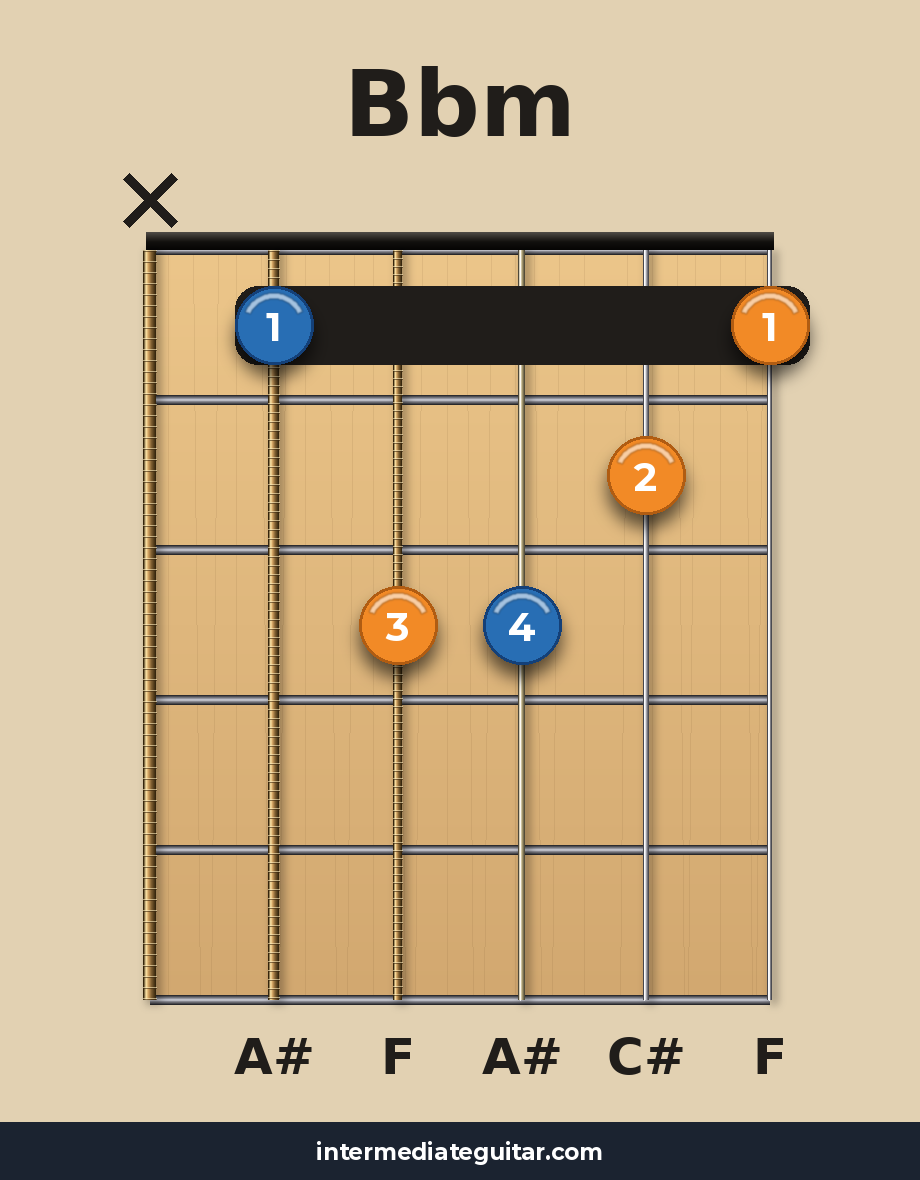 Bbm guitar chord diagram