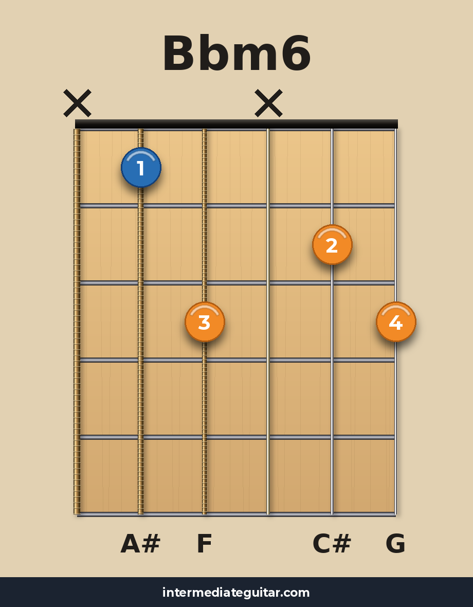 Bbm6 guitar chord diagram