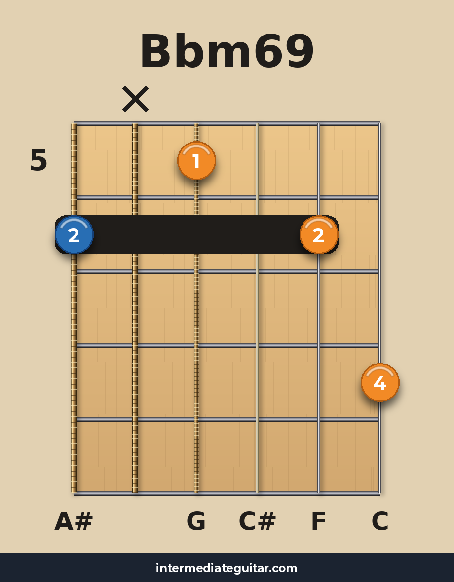 Bbm69 guitar chord diagram