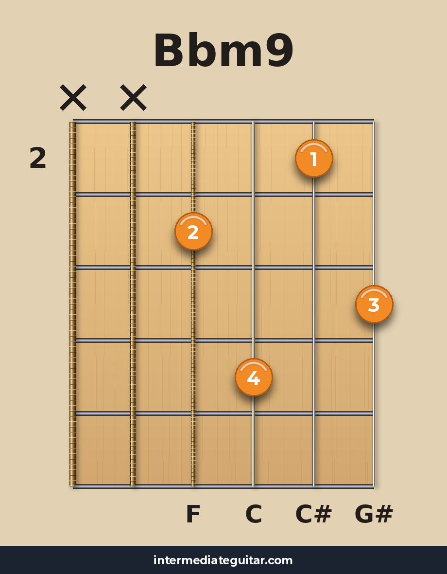 Bbm9 guitar chord diagram