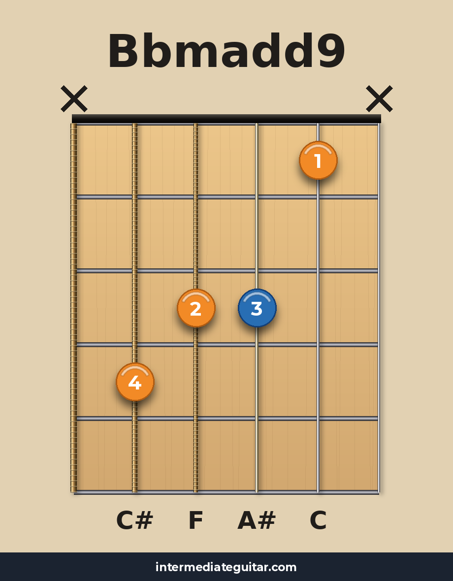 Bbmadd9 guitar chord diagram