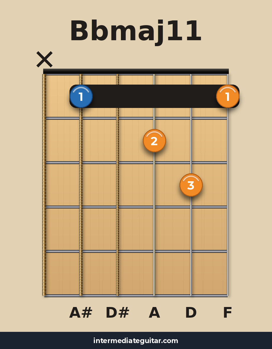 Bbmaj11 guitar chord diagram