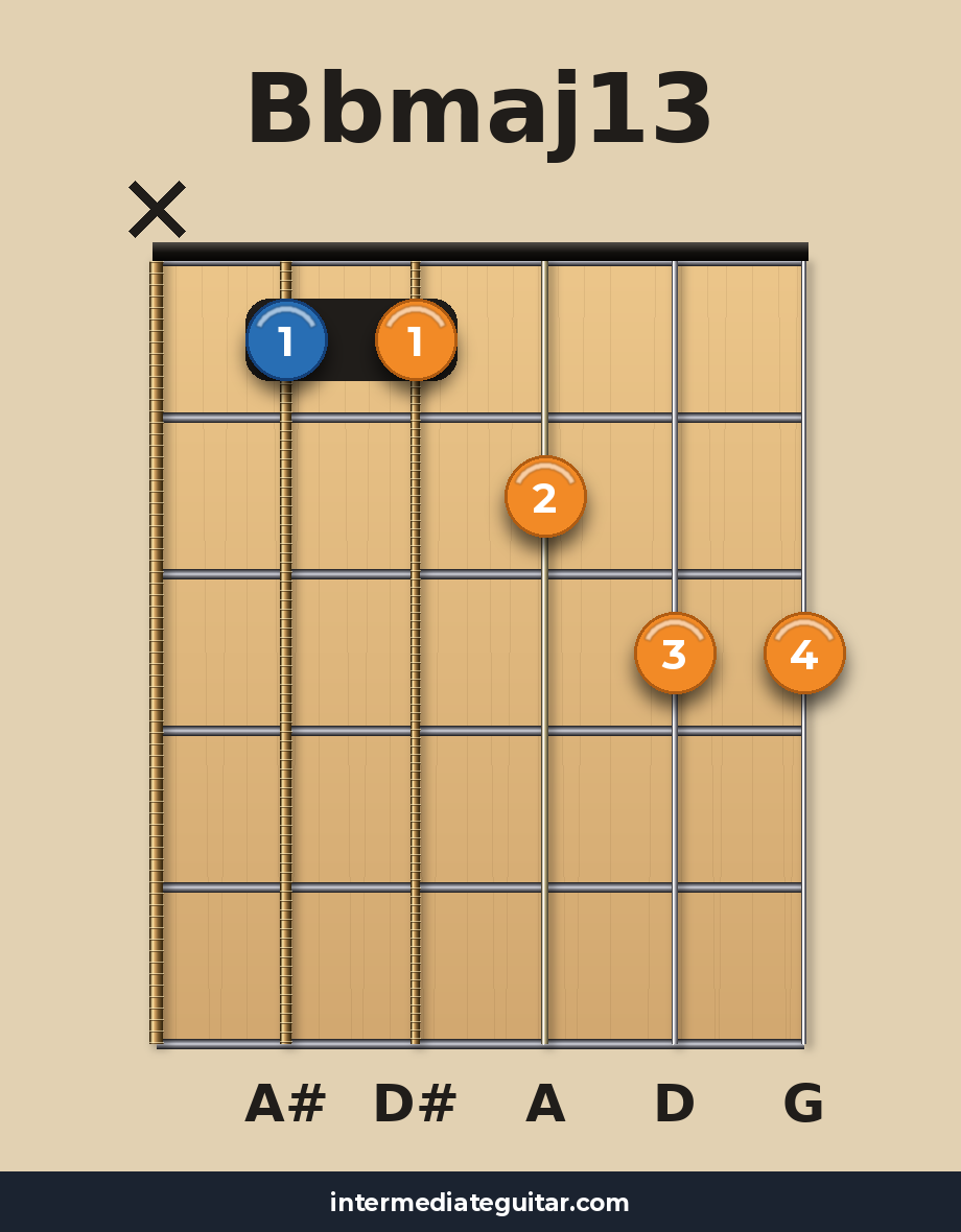 Bbmaj13 guitar chord diagram
