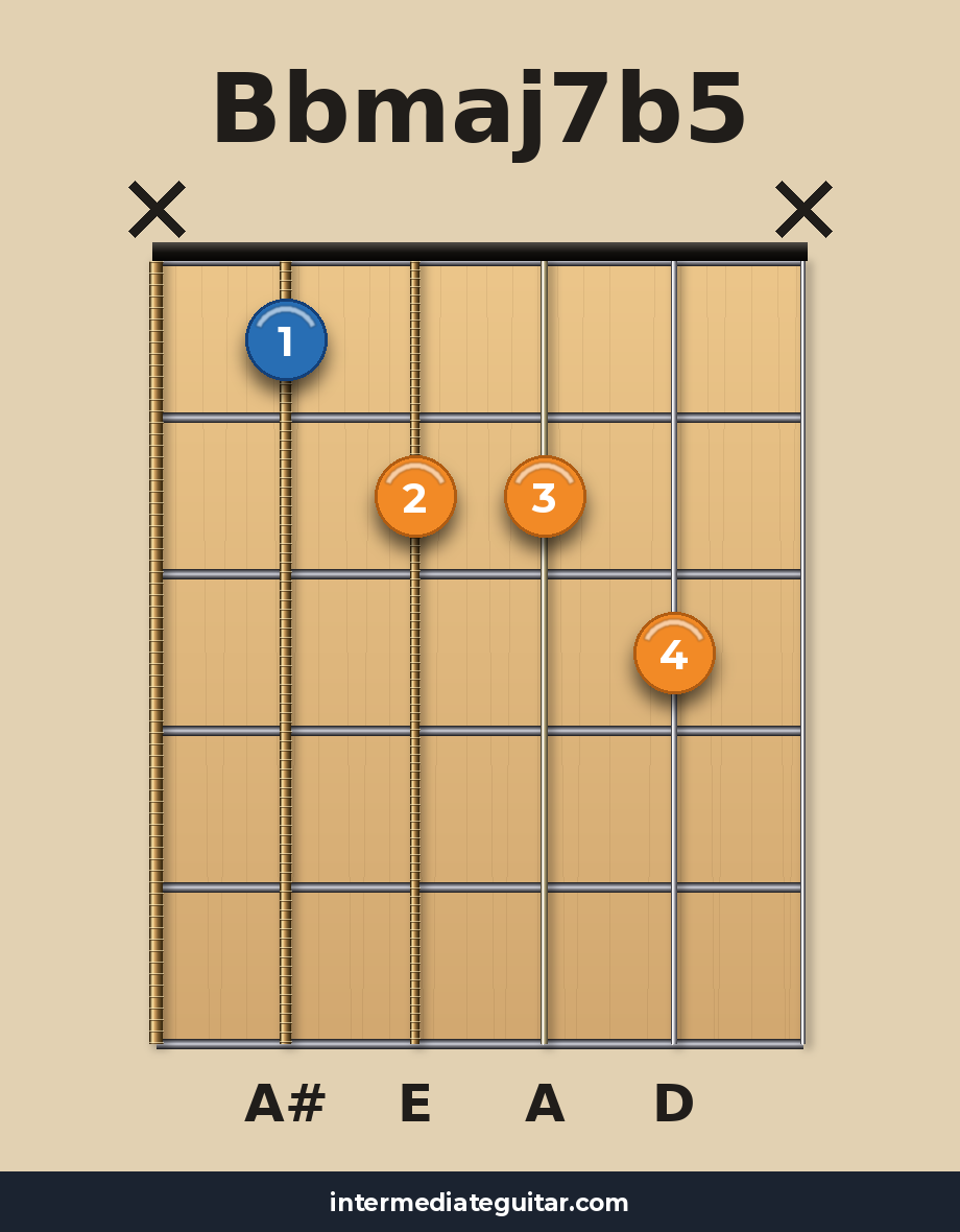 Bbmaj7b5 guitar chord diagram