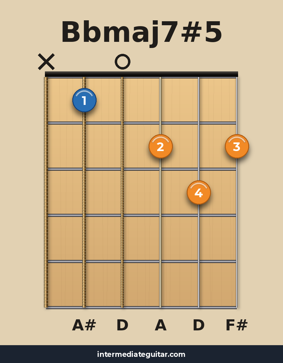 Bbmaj7#5 guitar chord diagram