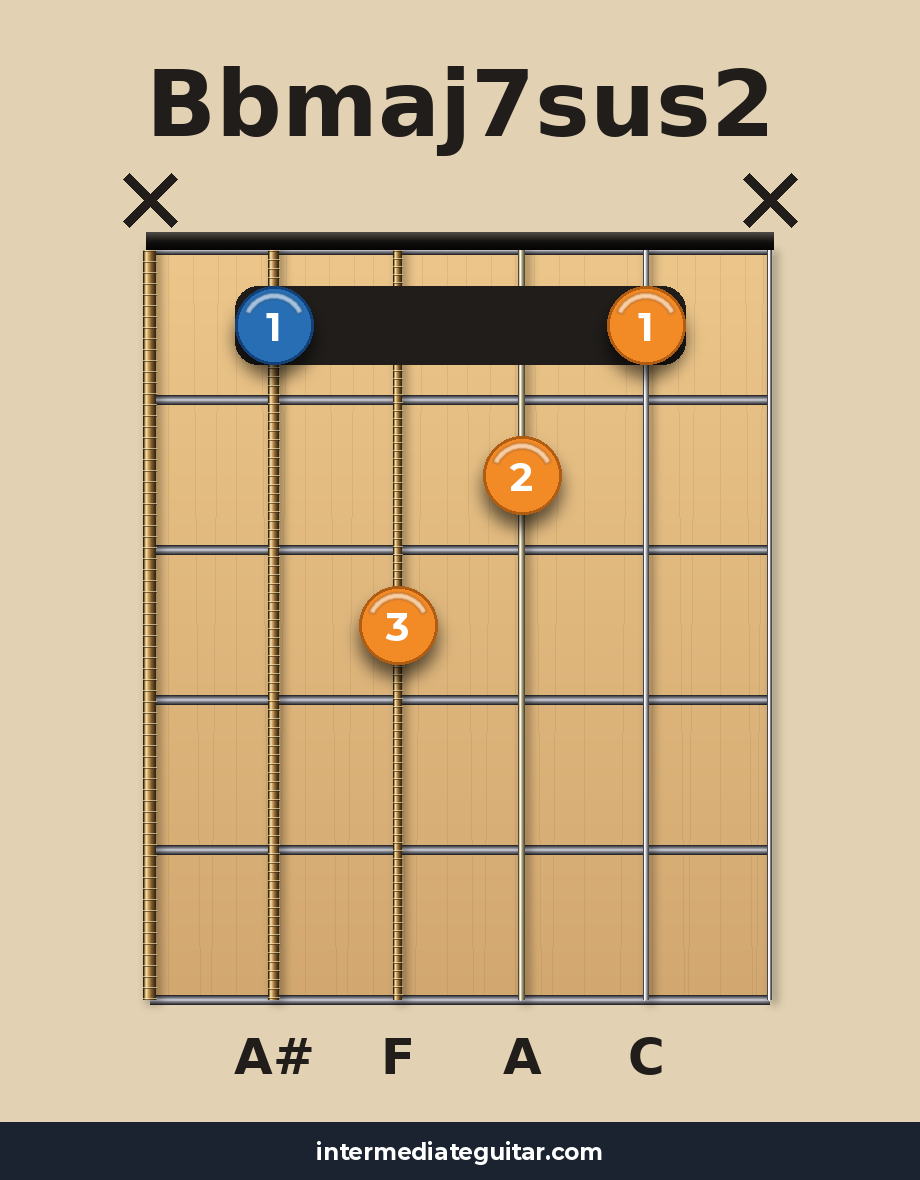 Bbmaj7sus2 guitar chord diagram