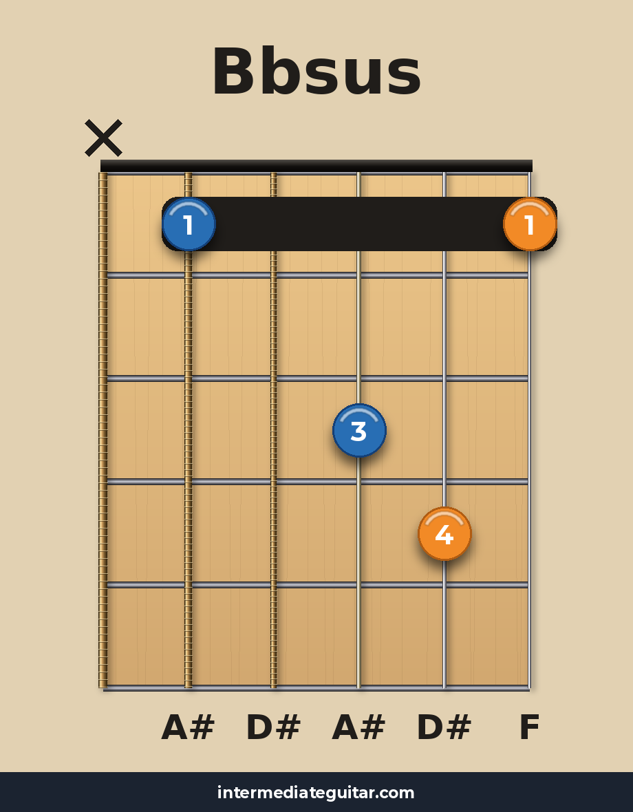 Bbsus guitar chord diagram