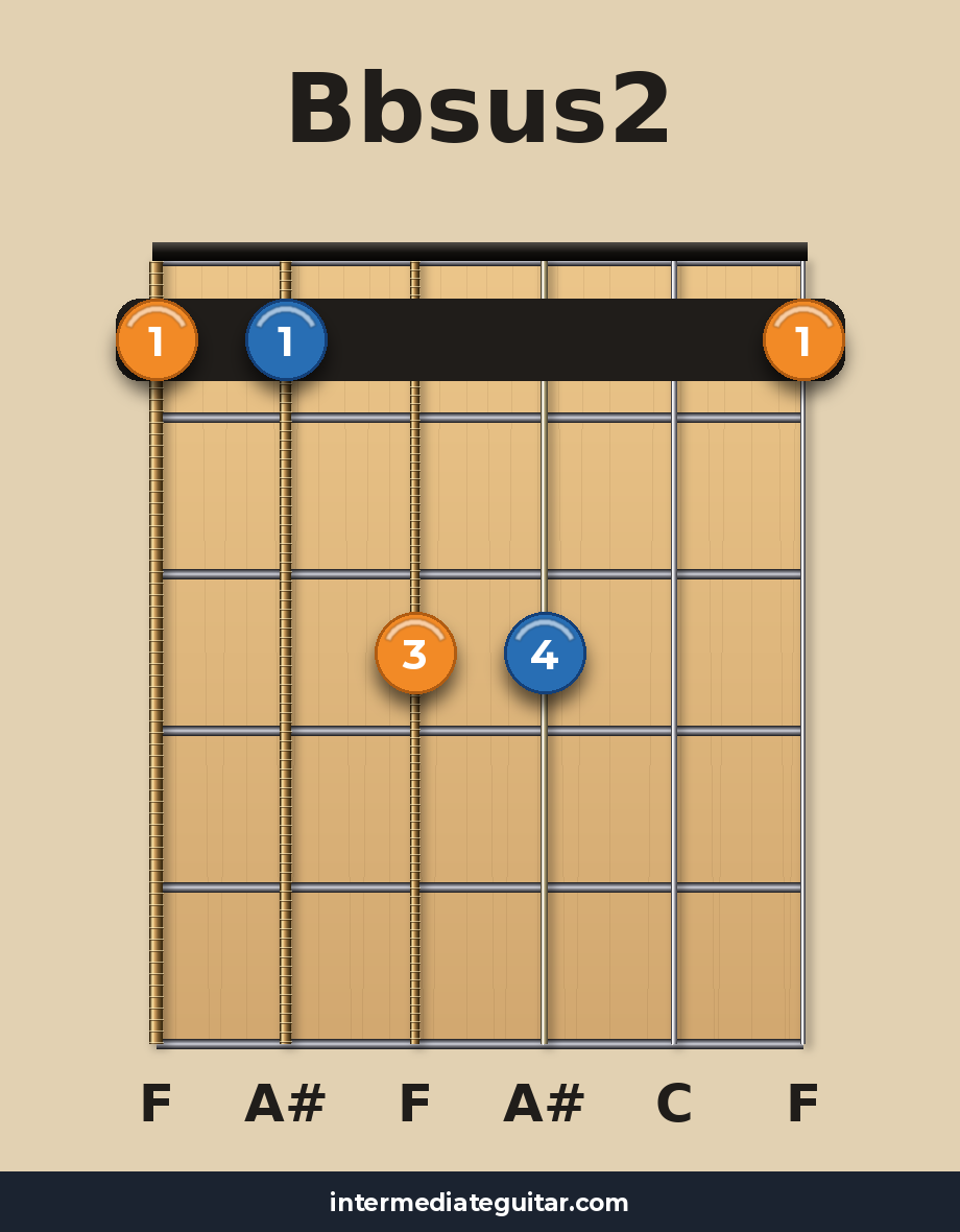 Bbsus2 guitar chord diagram