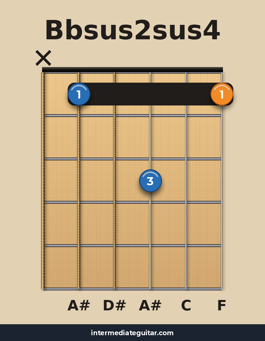 Bbsus2sus4 guitar chord diagram