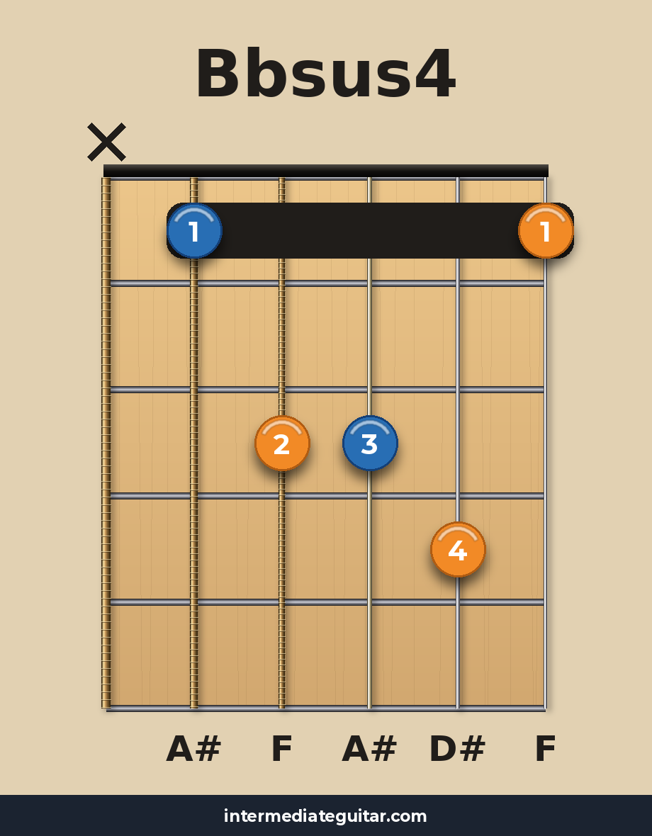 Bbsus4 guitar chord diagram
