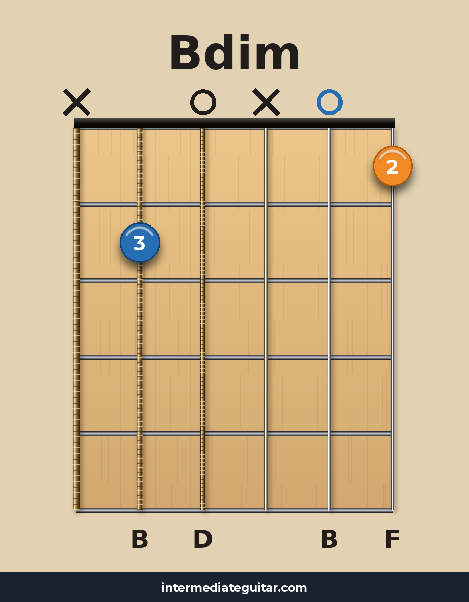 Bdim chord diagram