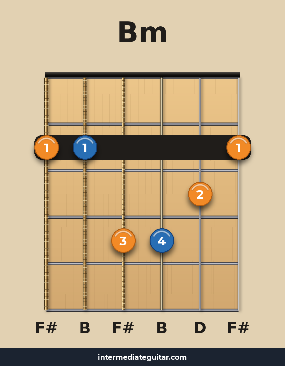 Bm guitar chord diagram