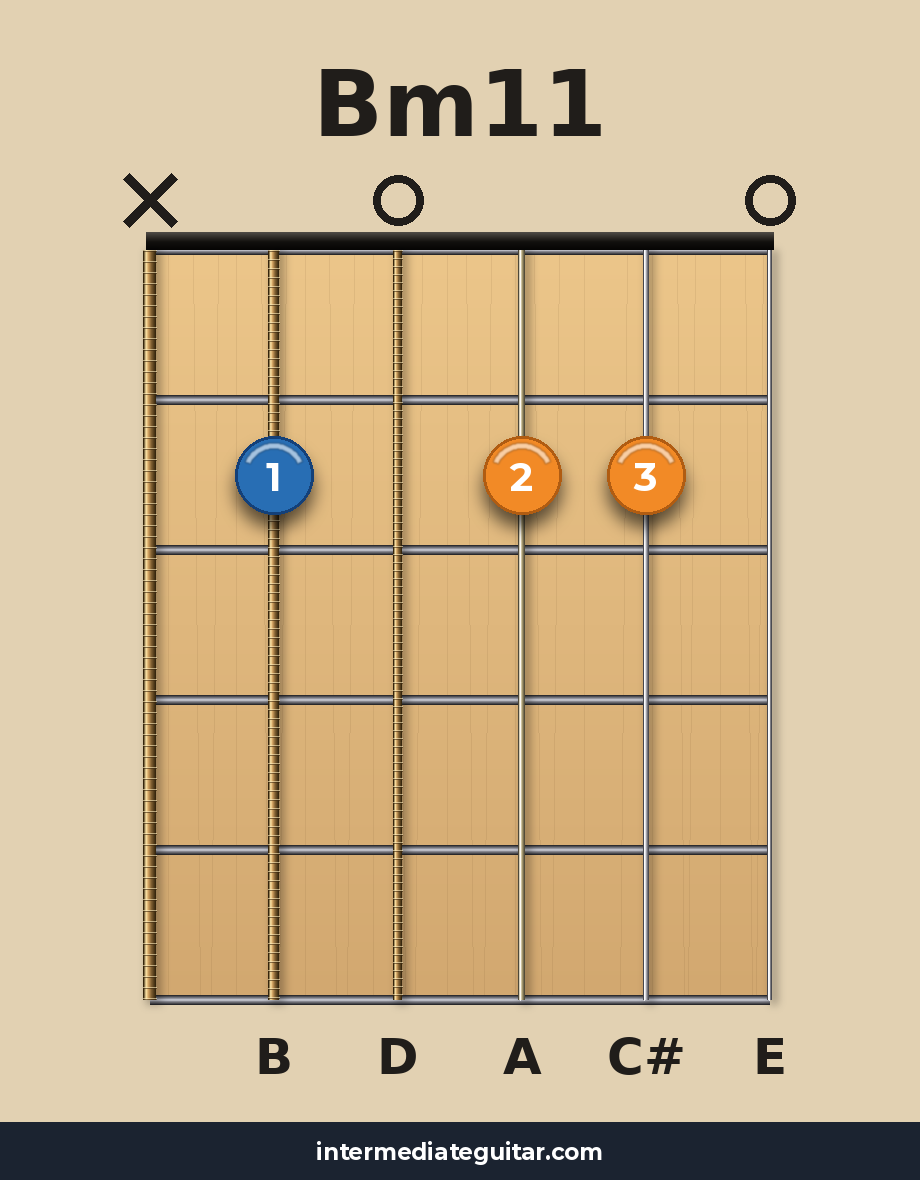 Bm11 guitar chord diagram