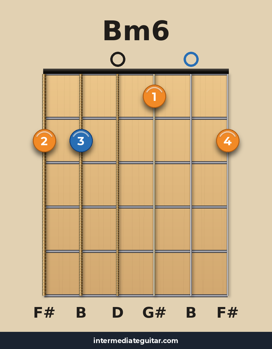 Bm6 guitar chord diagram