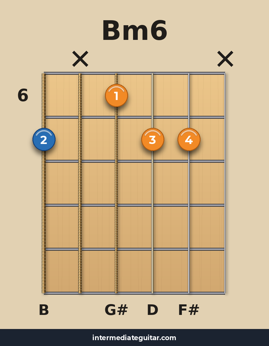 Bm6 voicing 3