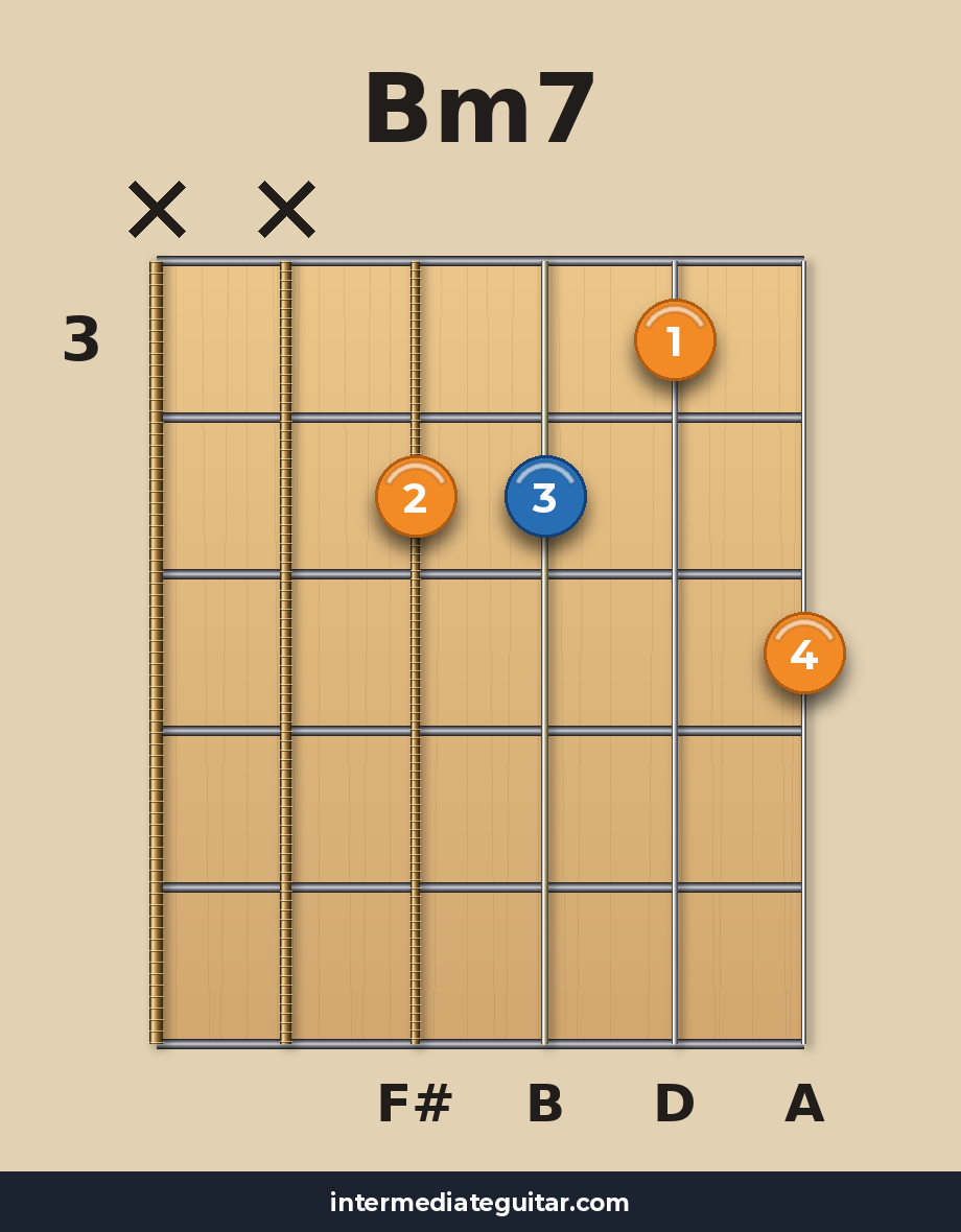 Bm7 guitar chord diagram