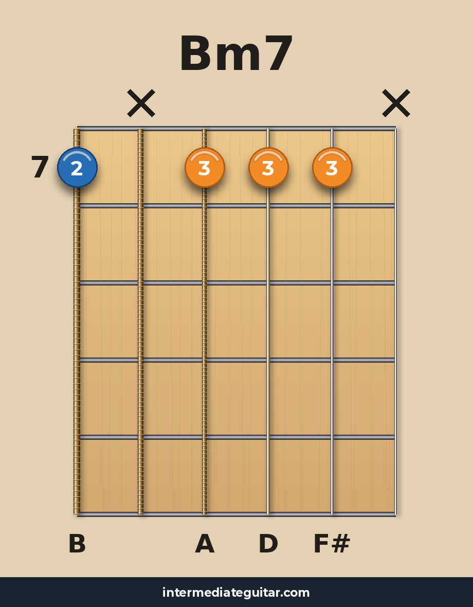 Bm7 voicing 3
