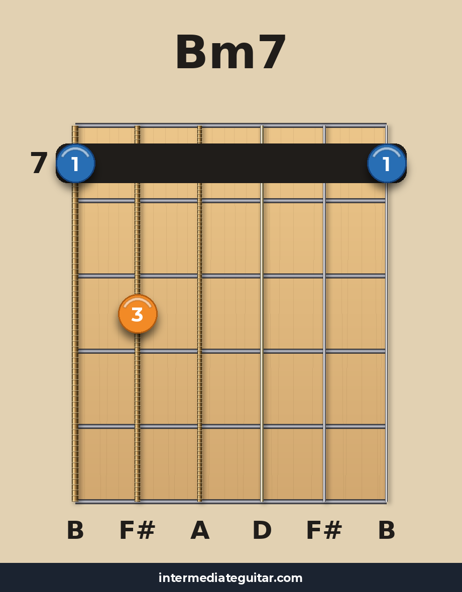 Bm7 voicing 4