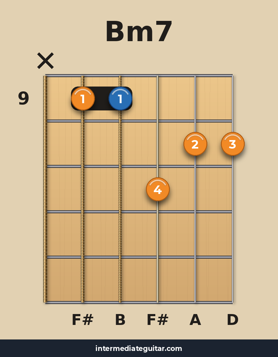 Bm7 voicing 5