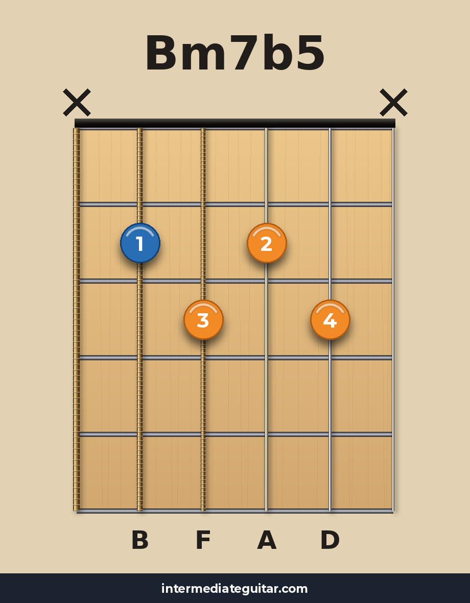 Bm7b5 guitar chord diagram