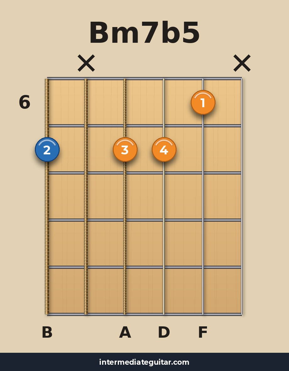 Bm7b5 voicing 2