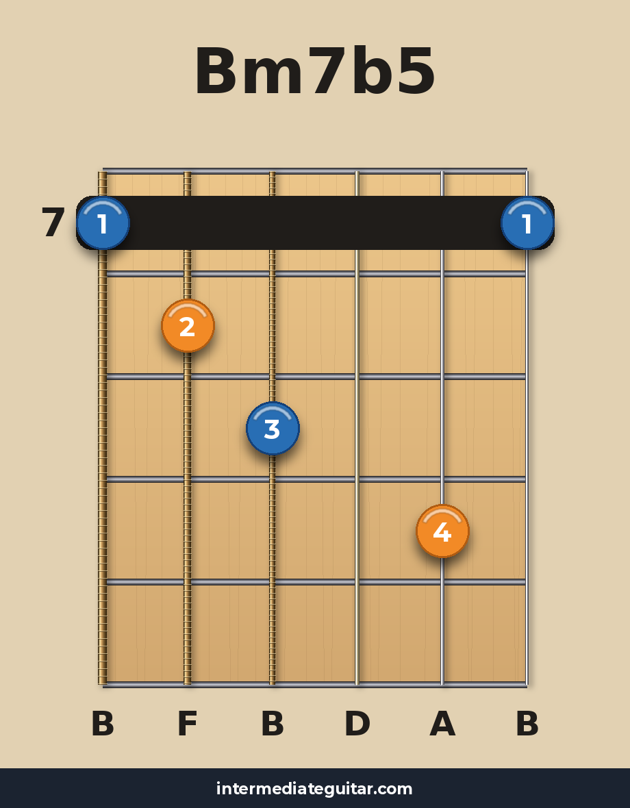 Bm7b5 voicing 4