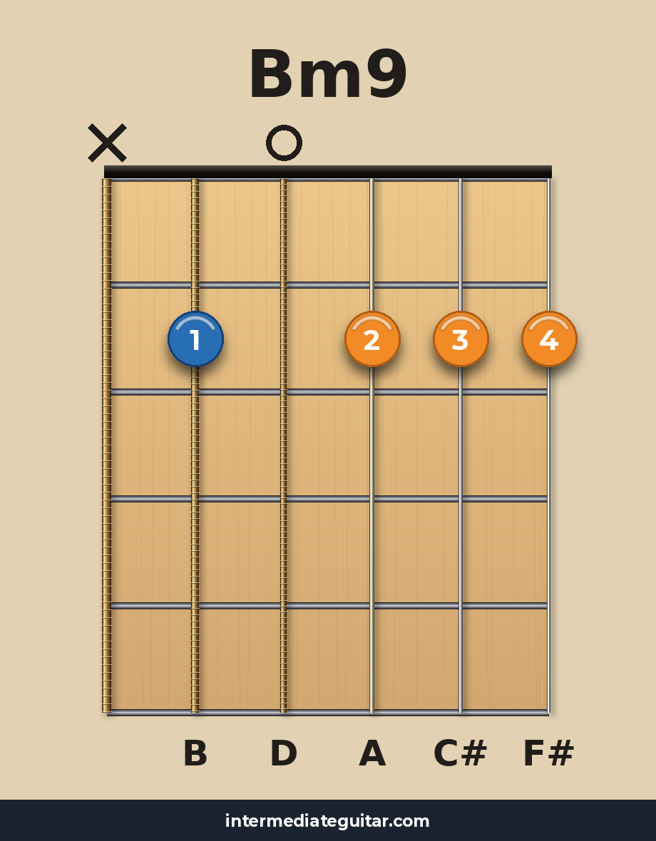 Bm9 guitar chord diagram