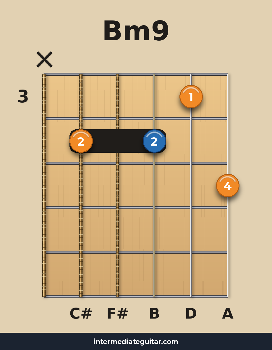Bm9 voicing 2