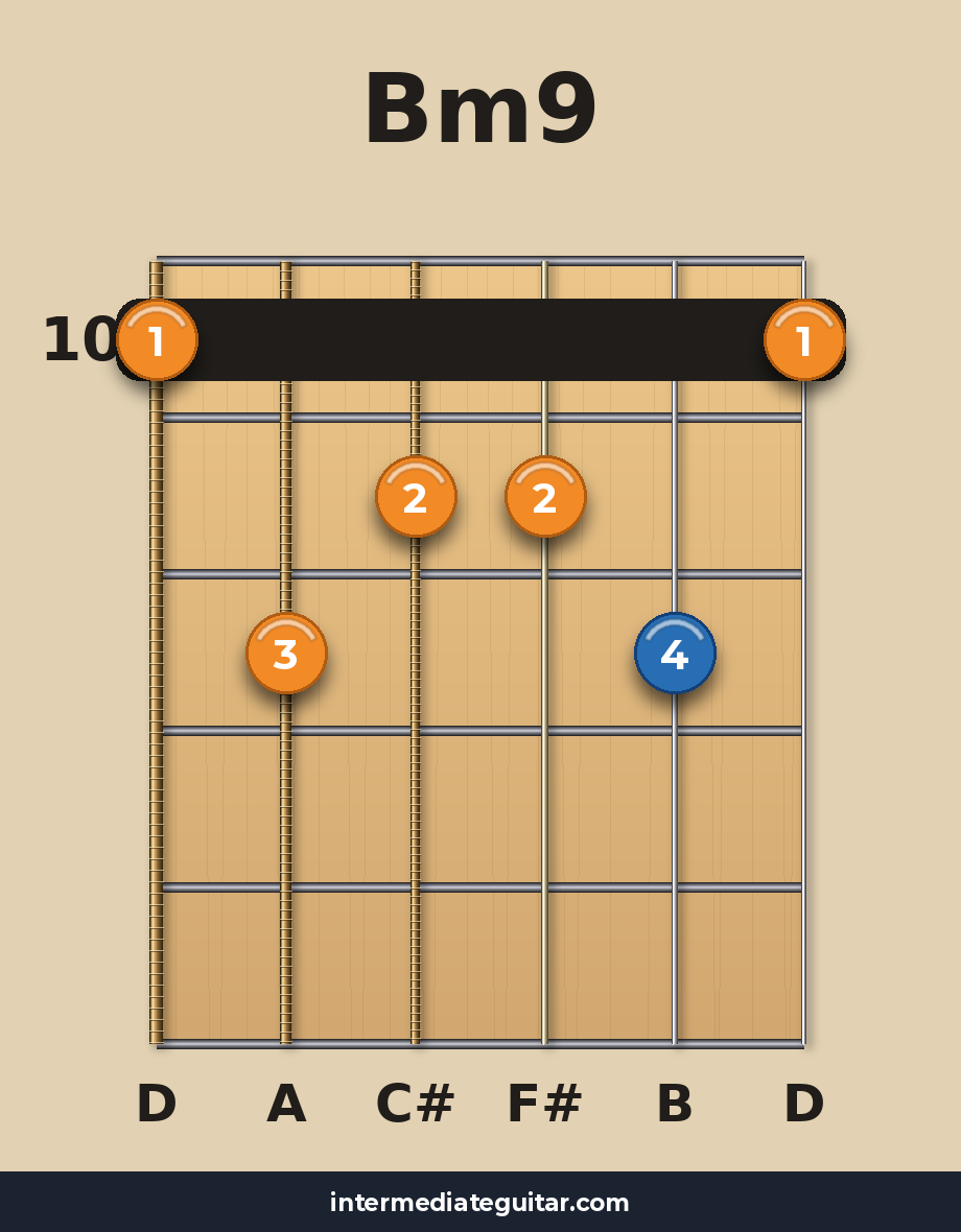 Bm9 voicing 4