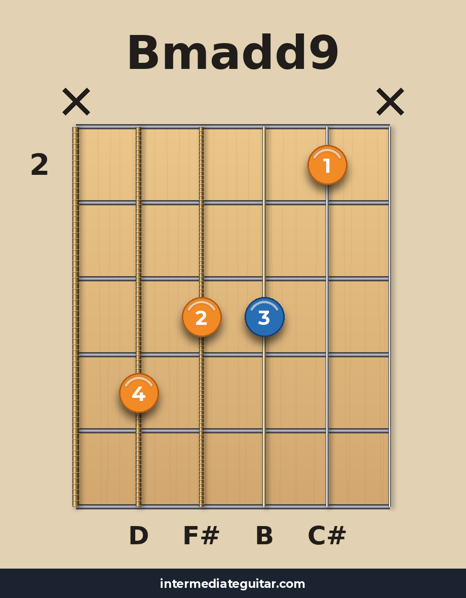 Bmadd9 guitar chord diagram