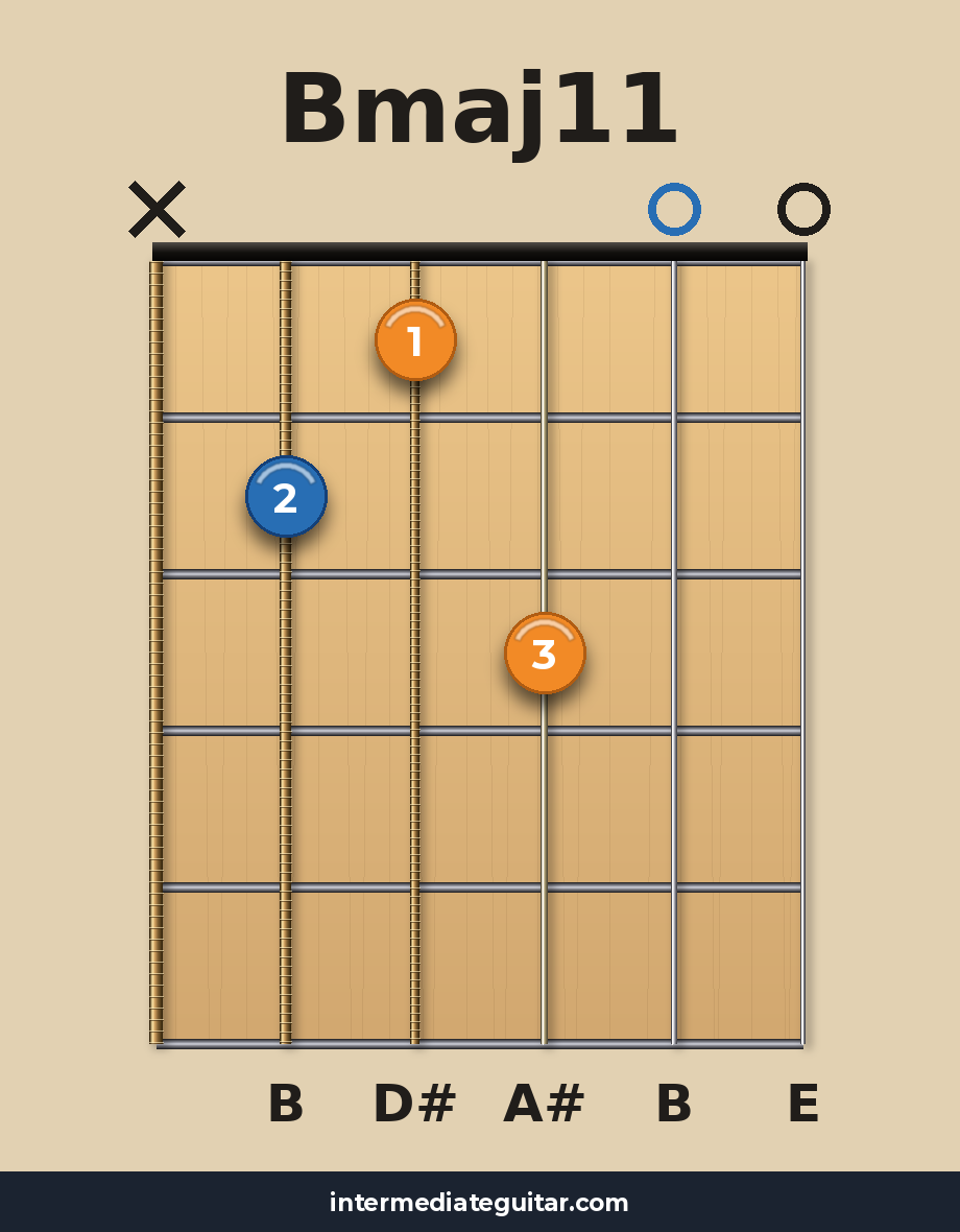 Bmaj11 guitar chord diagram