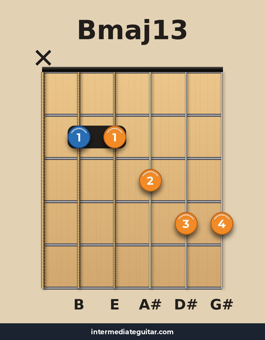Bmaj13 guitar chord diagram