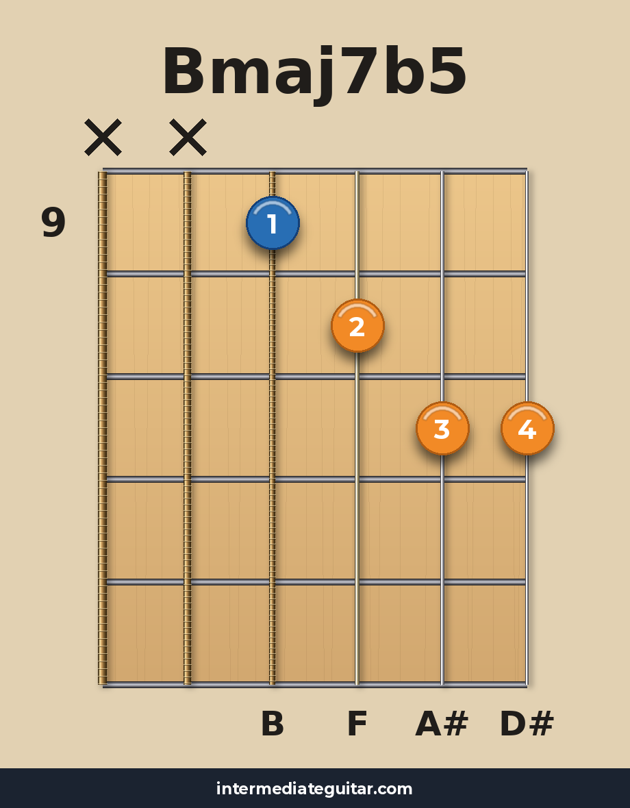 Bmaj7b5 voicing 3