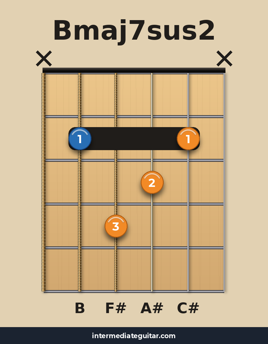 Bmaj7sus2 guitar chord diagram