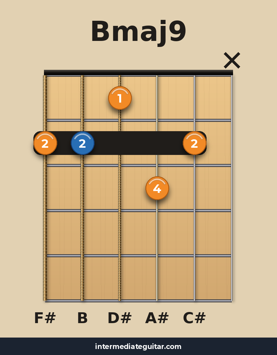 Bmaj9 guitar chord diagram