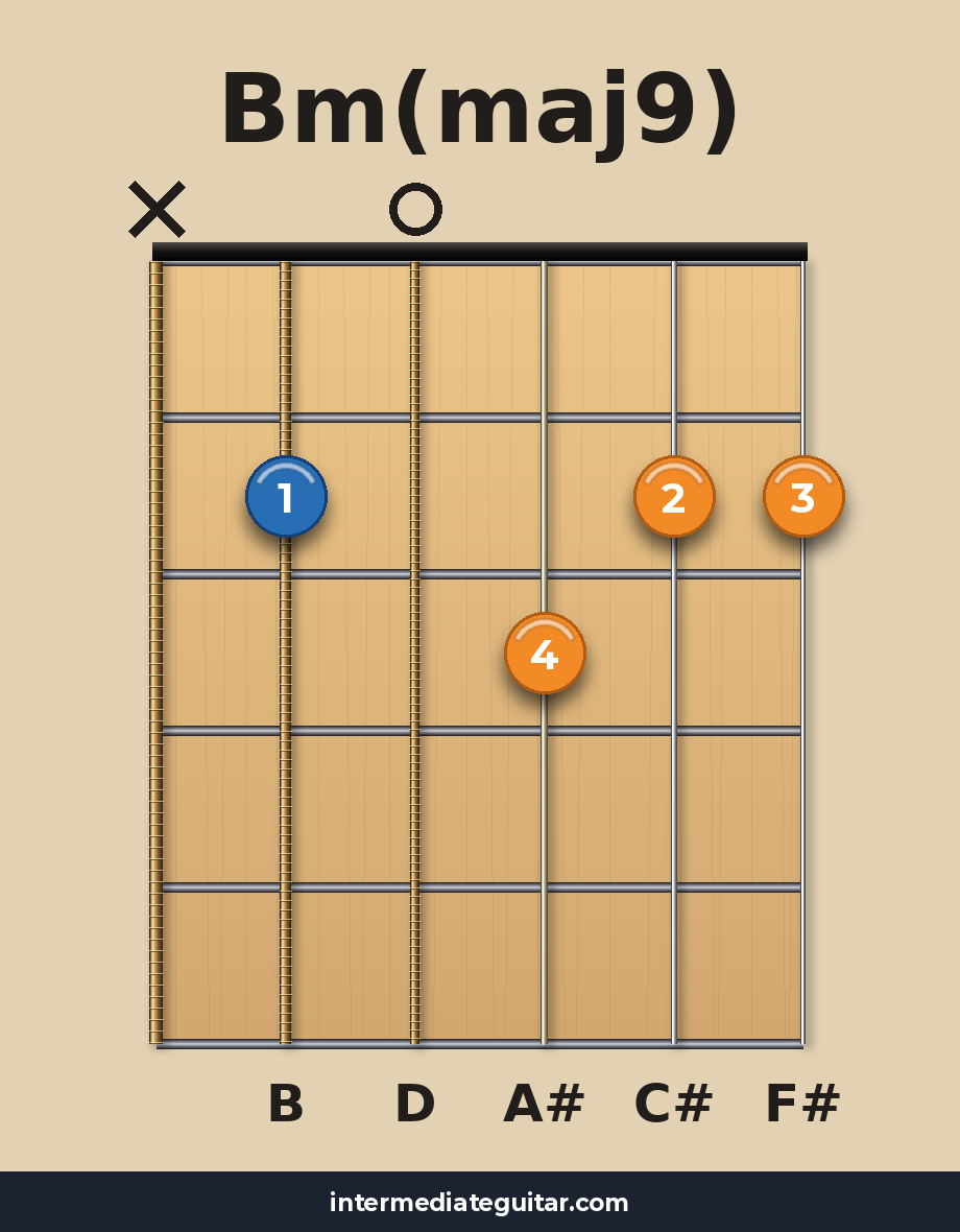 Bm(maj9) guitar chord diagram