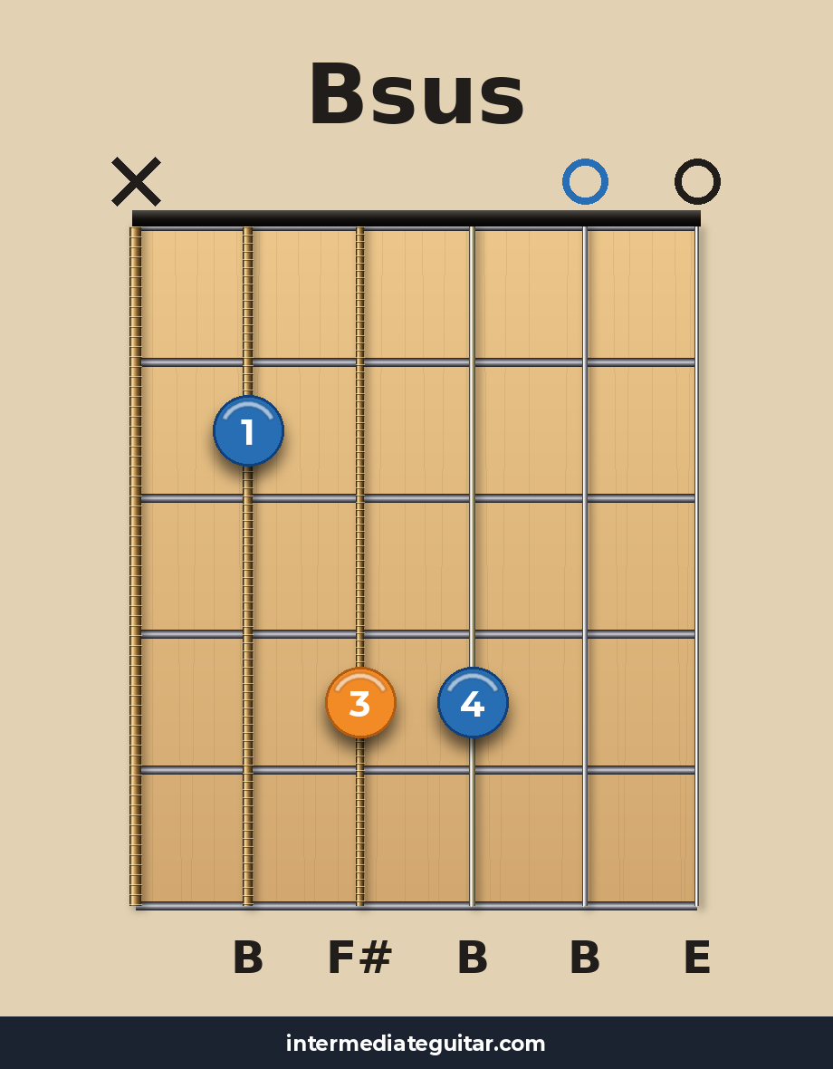 Bsus guitar chord diagram