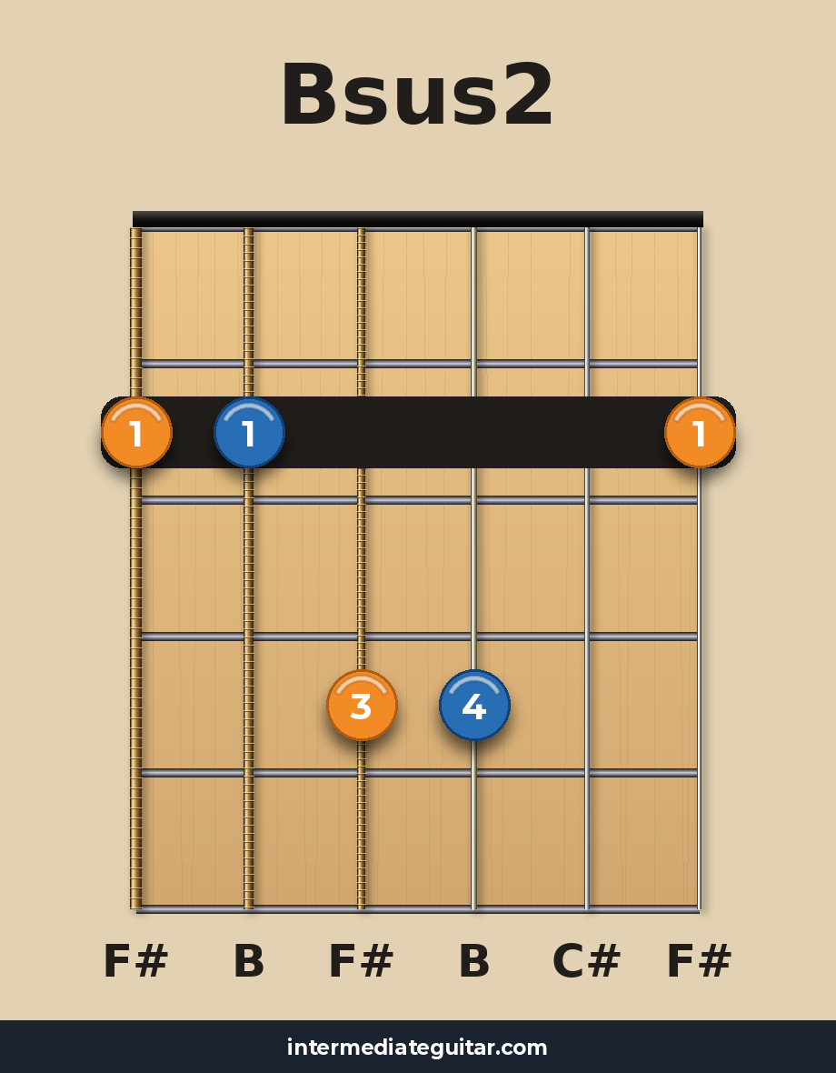 Bsus2 guitar chord diagram