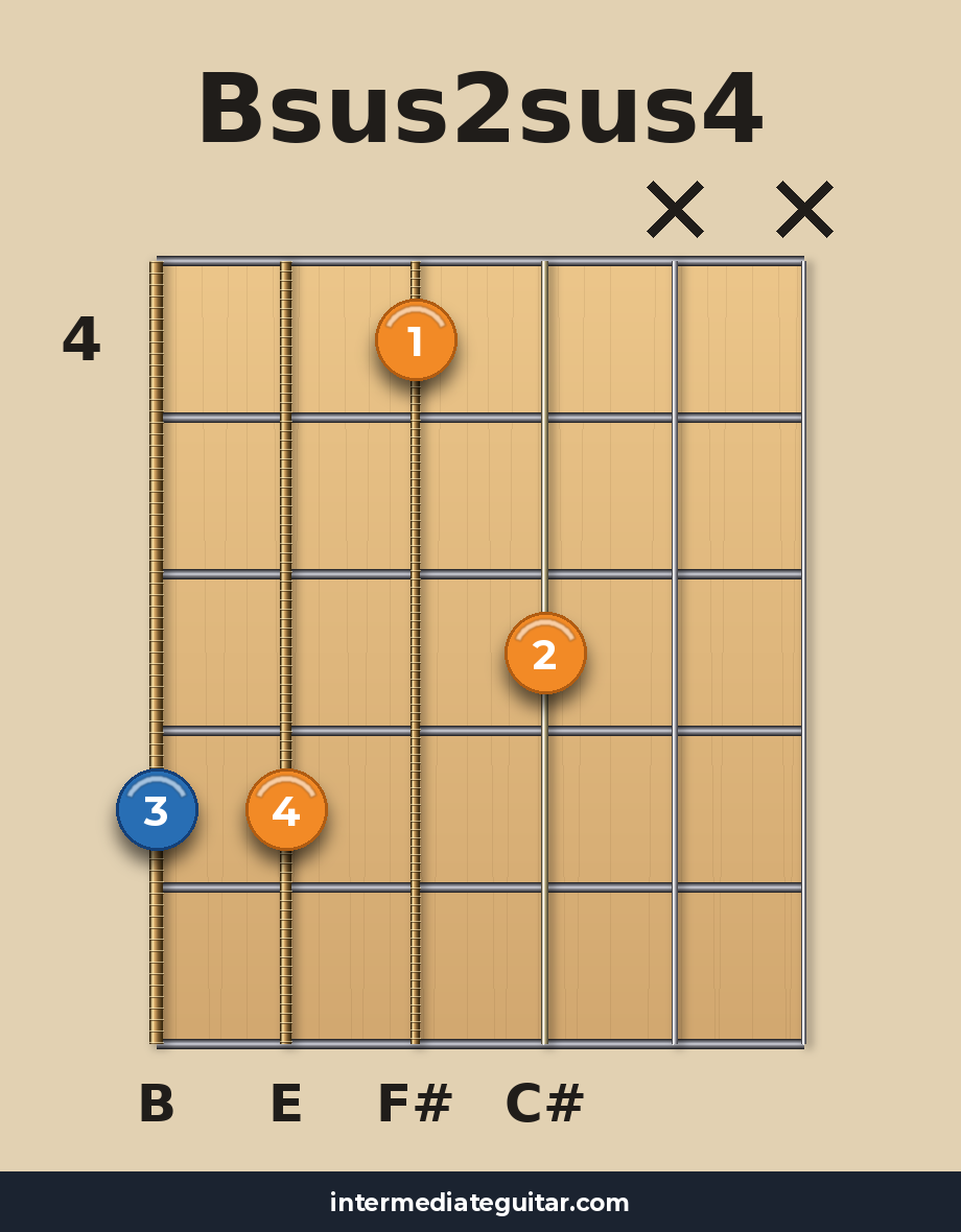 Bsus2sus4 voicing 2