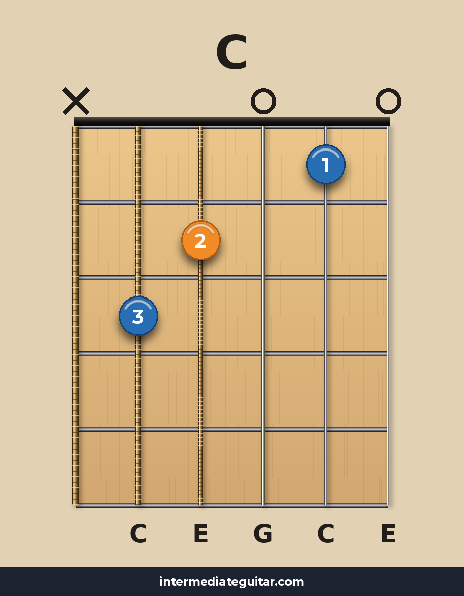 C chord diagram