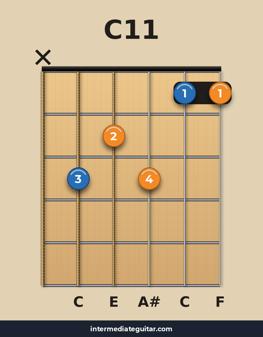 C11 guitar chord diagram