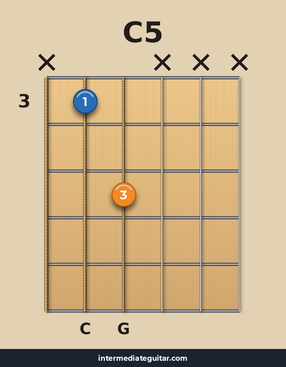 C5 guitar chord diagram