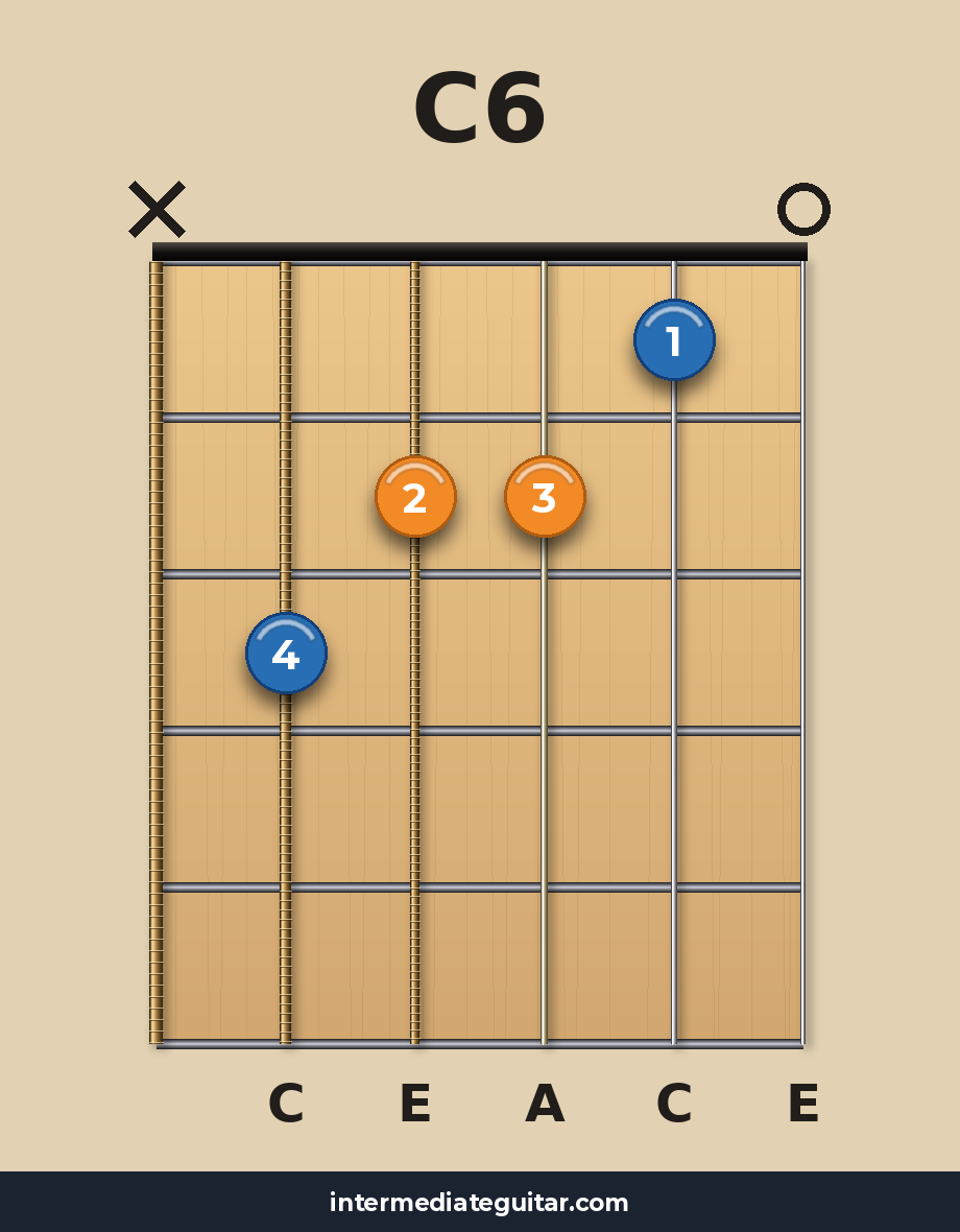 C6 guitar chord diagram