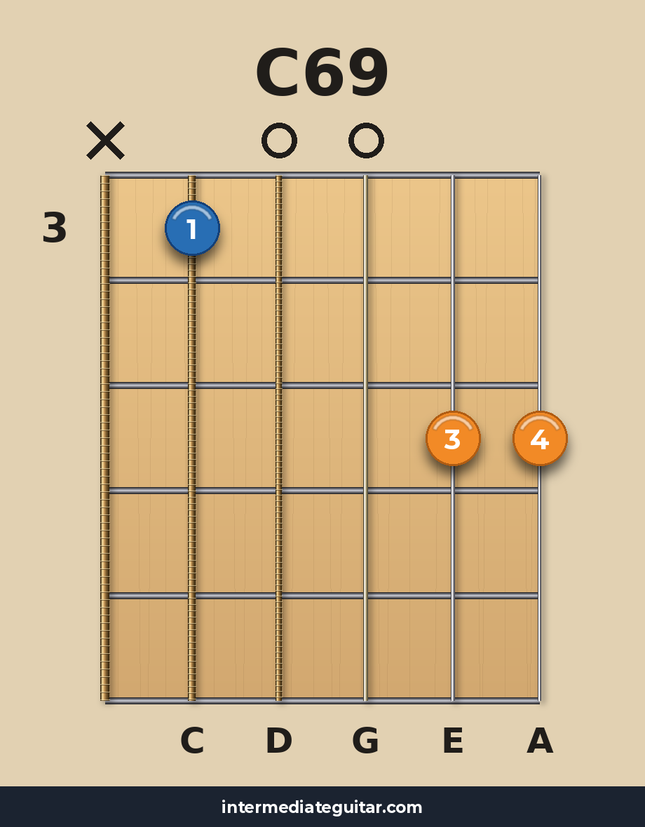 C69 guitar chord diagram
