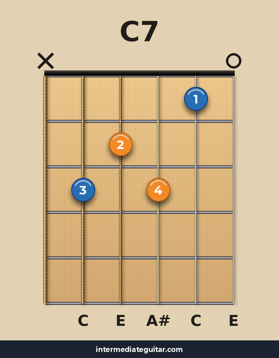 C7 guitar chord diagram