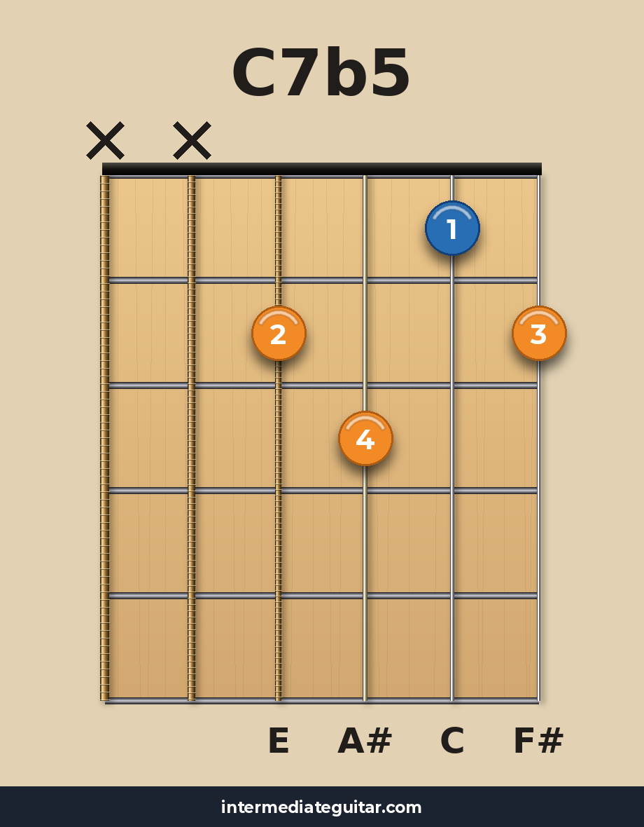C7b5 guitar chord diagram