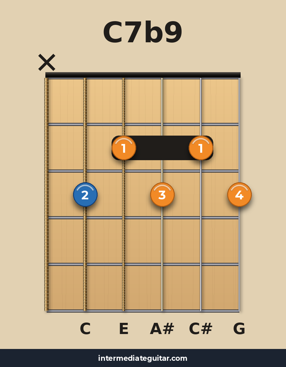 C7b9 guitar chord diagram